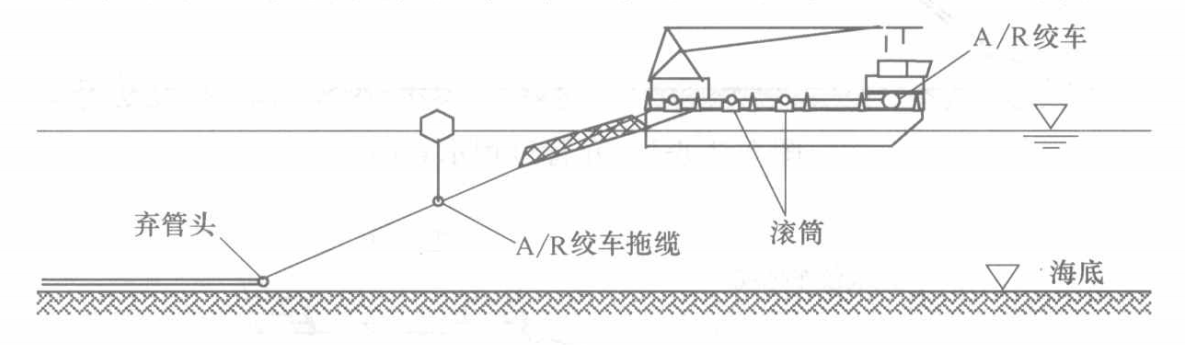 灘海鋪管船鋪設海底管線施工工法