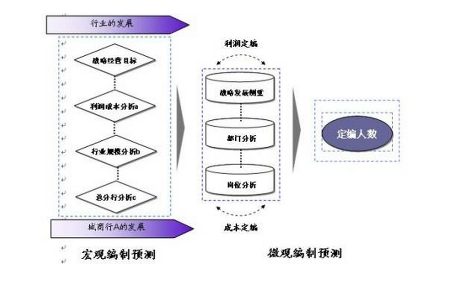 定責定崗定編定員定額定薪(管理學術語)