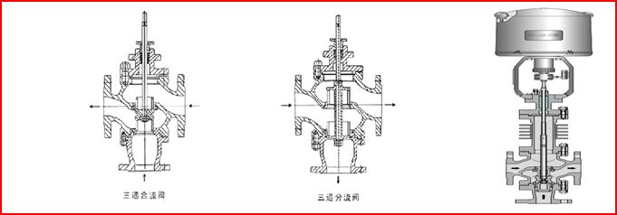 電動三通調節閥