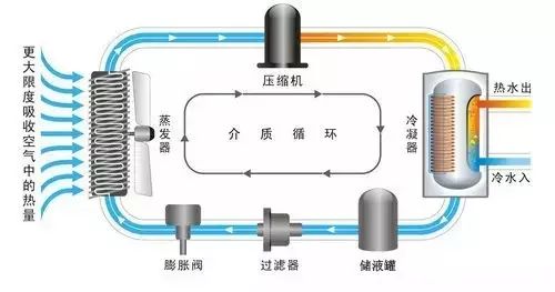 果蔬類烘乾機工作原理