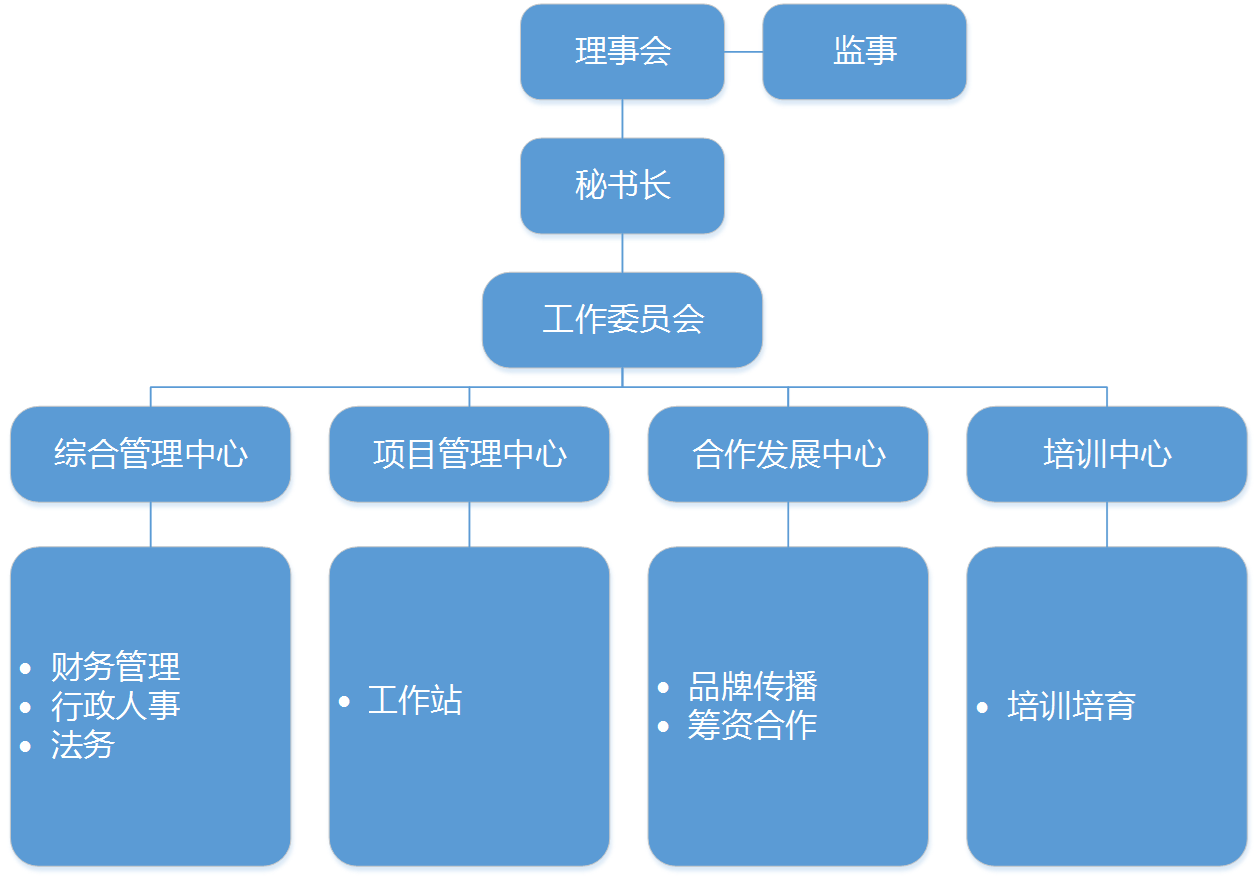 組織架構