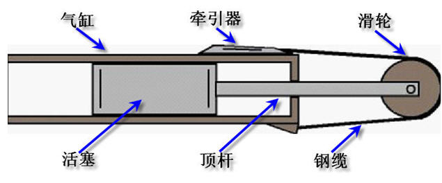 彈射器(艦載機彈射器)