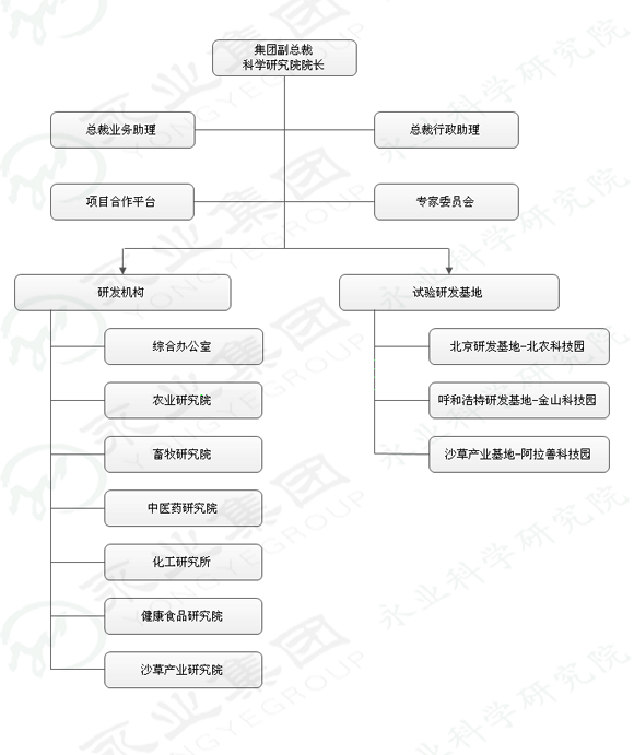 永業科學研究院