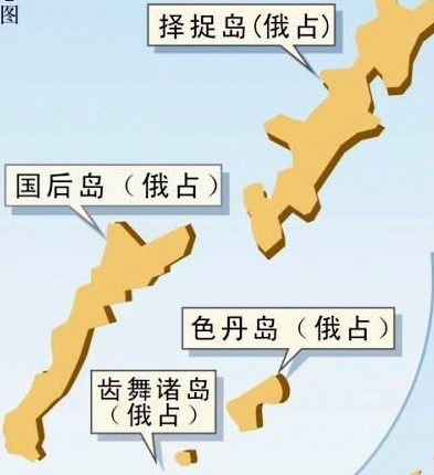 南千島群島問題