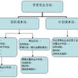 歷史成本法