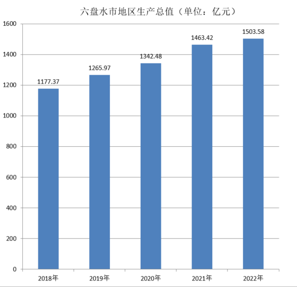 六盤水市(六盤水)