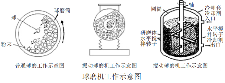 選礦機械