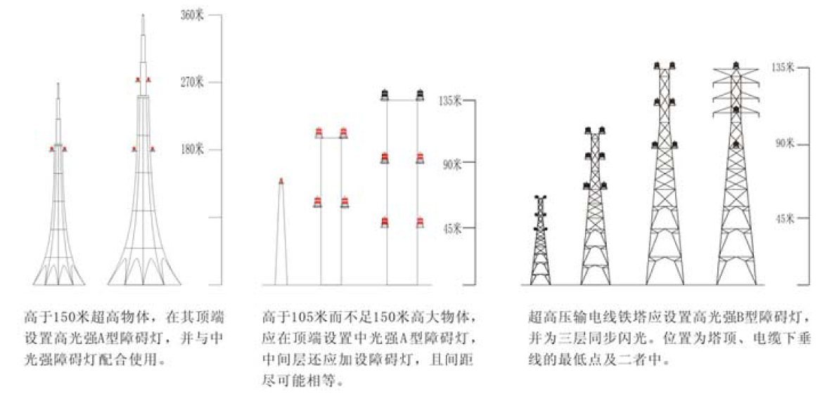 航空障礙燈(高空障礙燈)