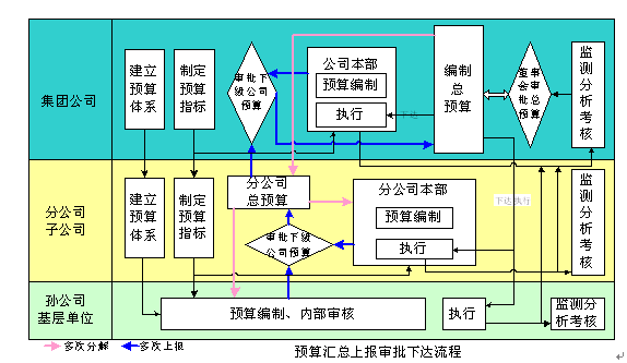 責任中心