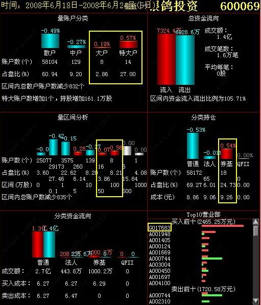 銀鴿投資