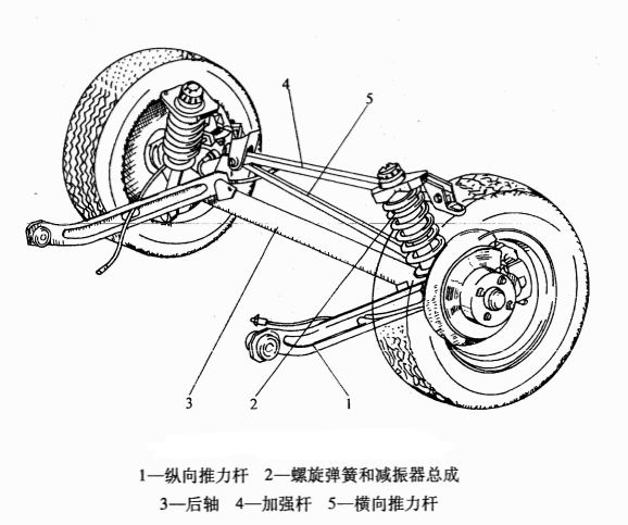 圖1 螺旋彈簧非獨立懸架