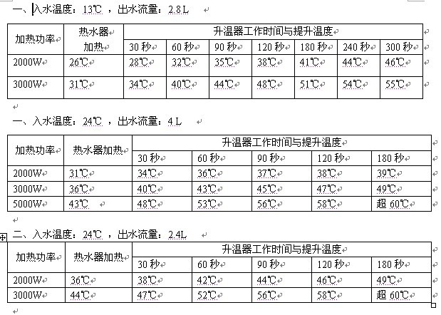 節能淋浴升溫器