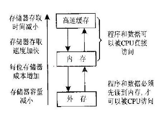 自適應模式識別處理