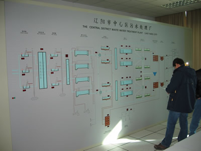 水污染控制系統-監控系統