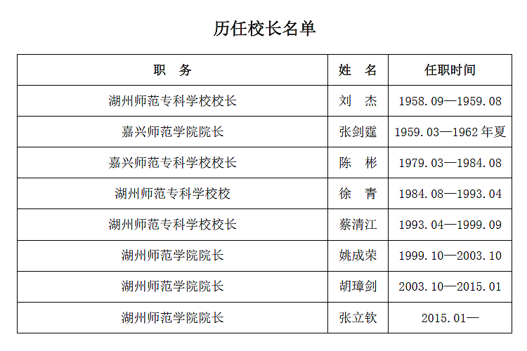 歷任校長