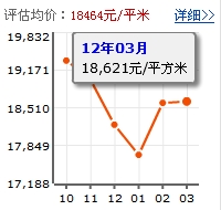 米蘭公寓二期