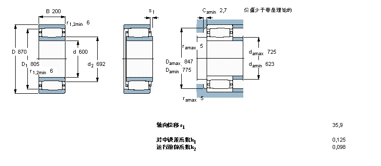 SKF C30/600M軸承