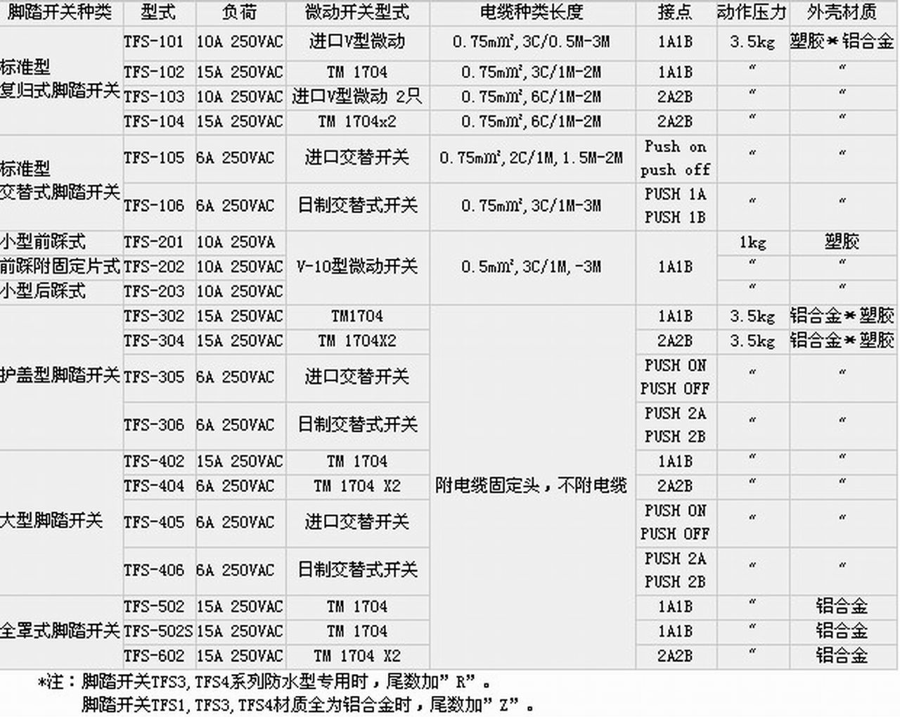 腳踏開關型號種類