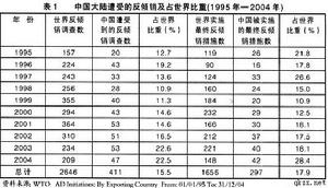 反收購策略