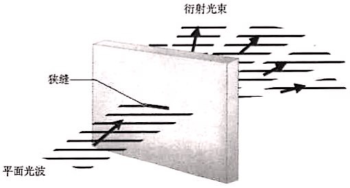 衍射光學元件