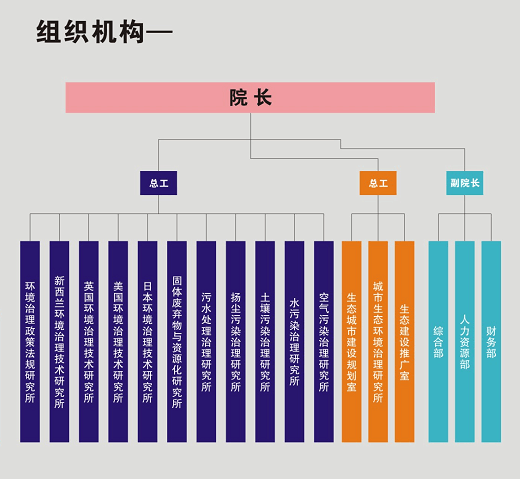 北京大鋼環境治理技術研究院