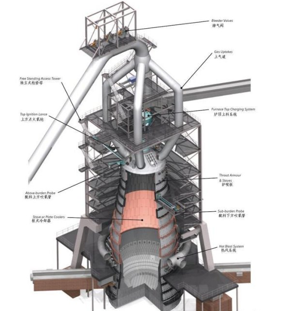 高爐造渣制度