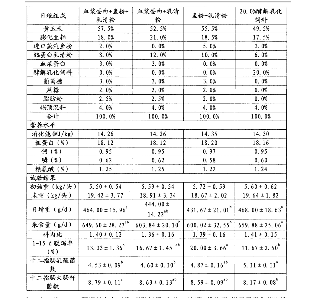 一種幼齡畜禽酵解和乳化飼料的製備方法