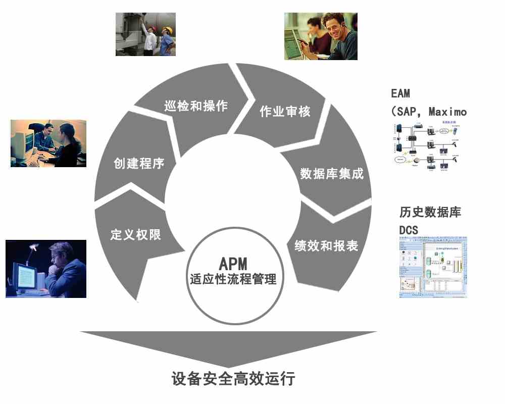 聯合分析法