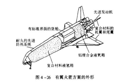 單級入軌火箭