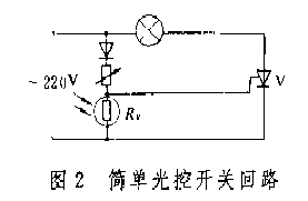 圖2