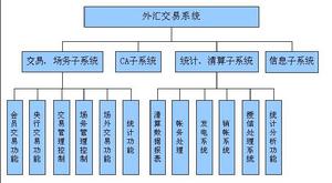 銀行間債券回購利率與同業拆借利率