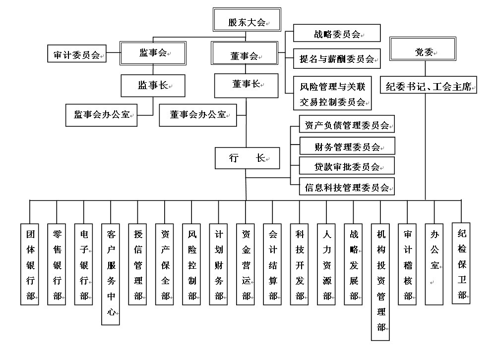 秦皇島銀行