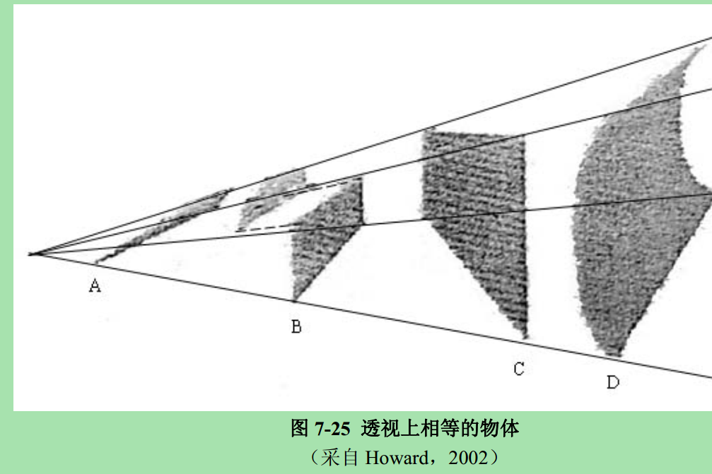 直線透視