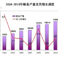 國民經濟統計