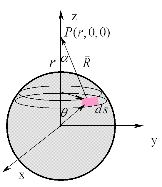 電磁場方程組