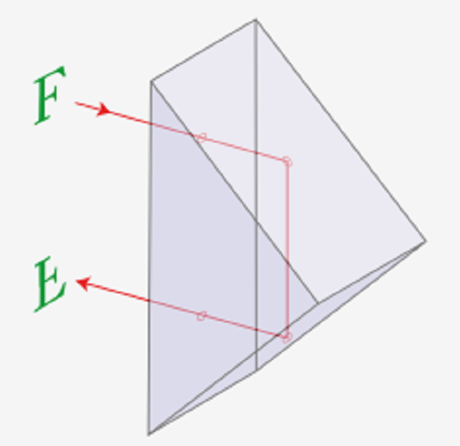 保羅稜鏡(角錐稜鏡)