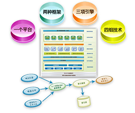 灌區信息化管理軟體系統