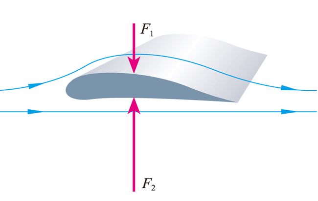 飛機的升力