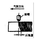 後拖量