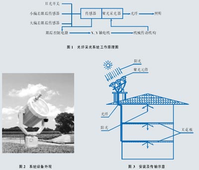 中國綠色照明工程實施方案