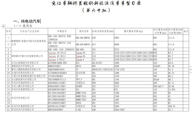 免徵車輛購置稅的新能源汽車車型目錄