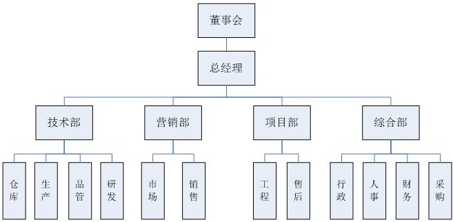 杭州凱日環保科技有限公司