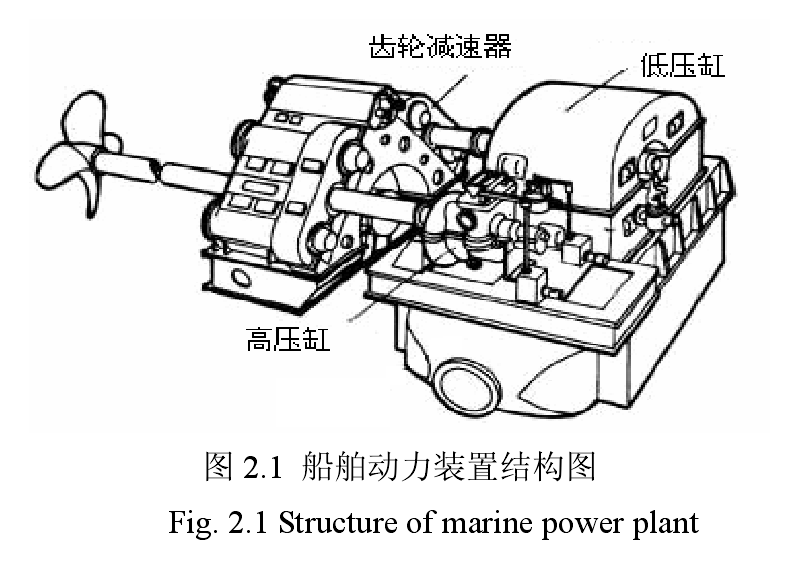 汽輪機動力裝置