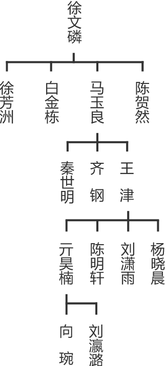 古代鐘錶修復技藝