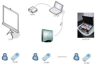 上海心儀電子科技有限公司