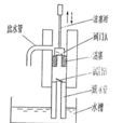 活塞式抽水機