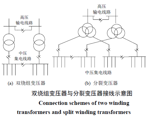 交流海上變電站設計