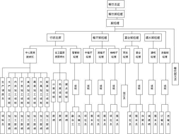 組織目標等級層次法