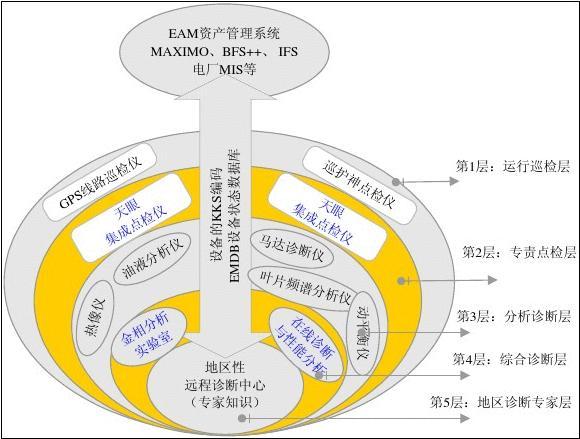 電力系統緊急狀態