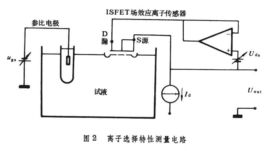 場效應化學感測器